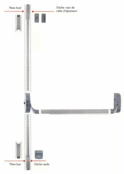 Fermeture Anti-panique Iseo : NF EN 1125 - Non Coupe-feu - Spécial Alu / PVC 18 Fermeture Anti-panique Iseo : NF EN 1125 - Non Coupe-feu - Spécial Alu / PVC -SETIN Boutique SET 13310