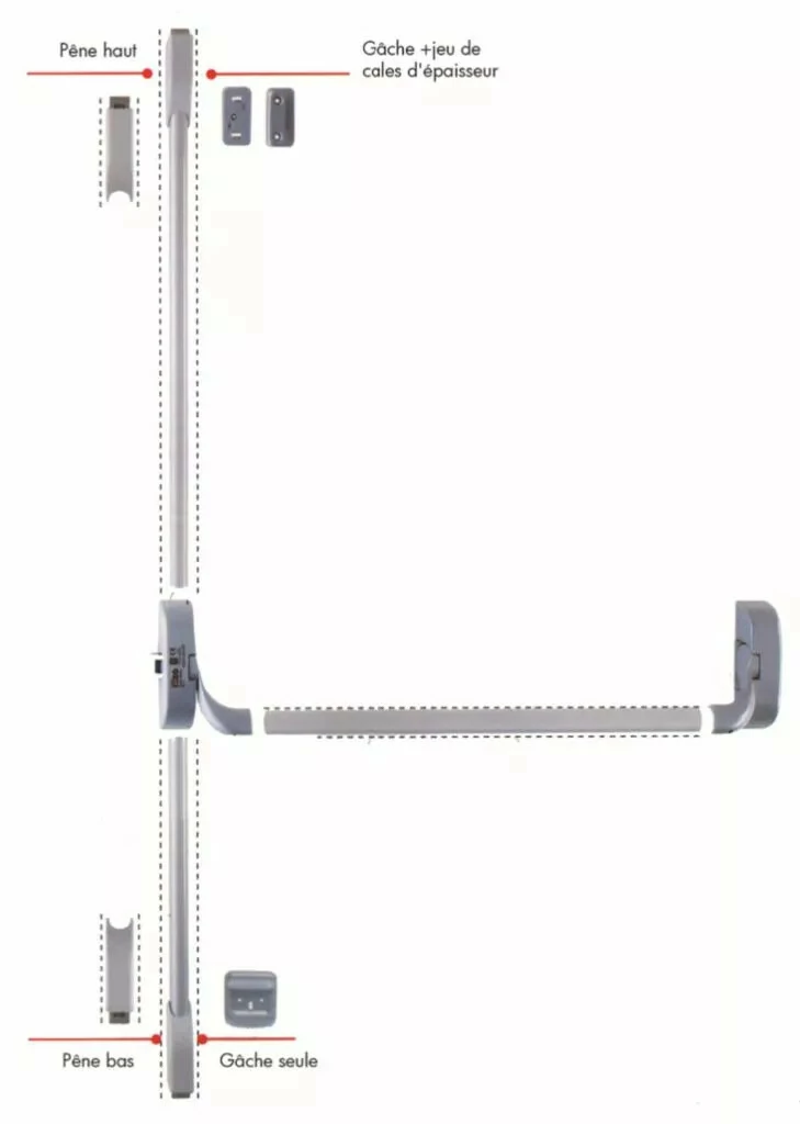 Fermeture Anti-panique Iseo : NF EN 1125 - Non Coupe-feu - Spécial Alu / PVC 7 Fermeture Anti-panique Iseo : NF EN 1125 - Non Coupe-feu - Spécial Alu / PVC – Image 5