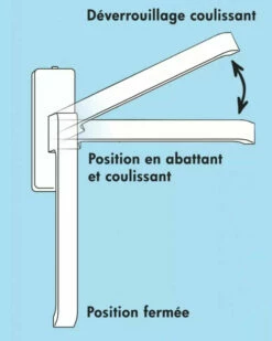 Ferrure Coulissante : GU 966/150 OZ -SETIN Boutique SET 13725