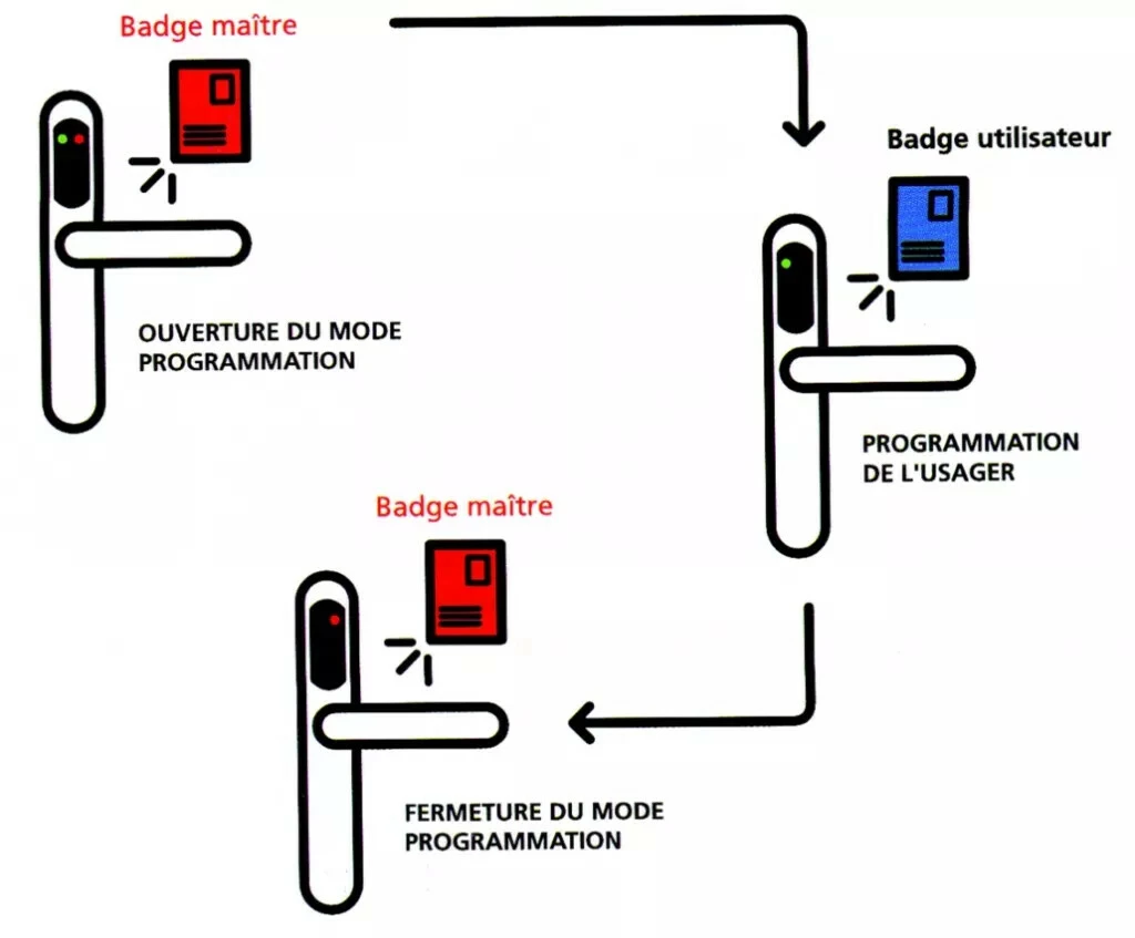 SMARTair® Pro Stand Alone 5 SMARTair® Pro Stand Alone – Image 3