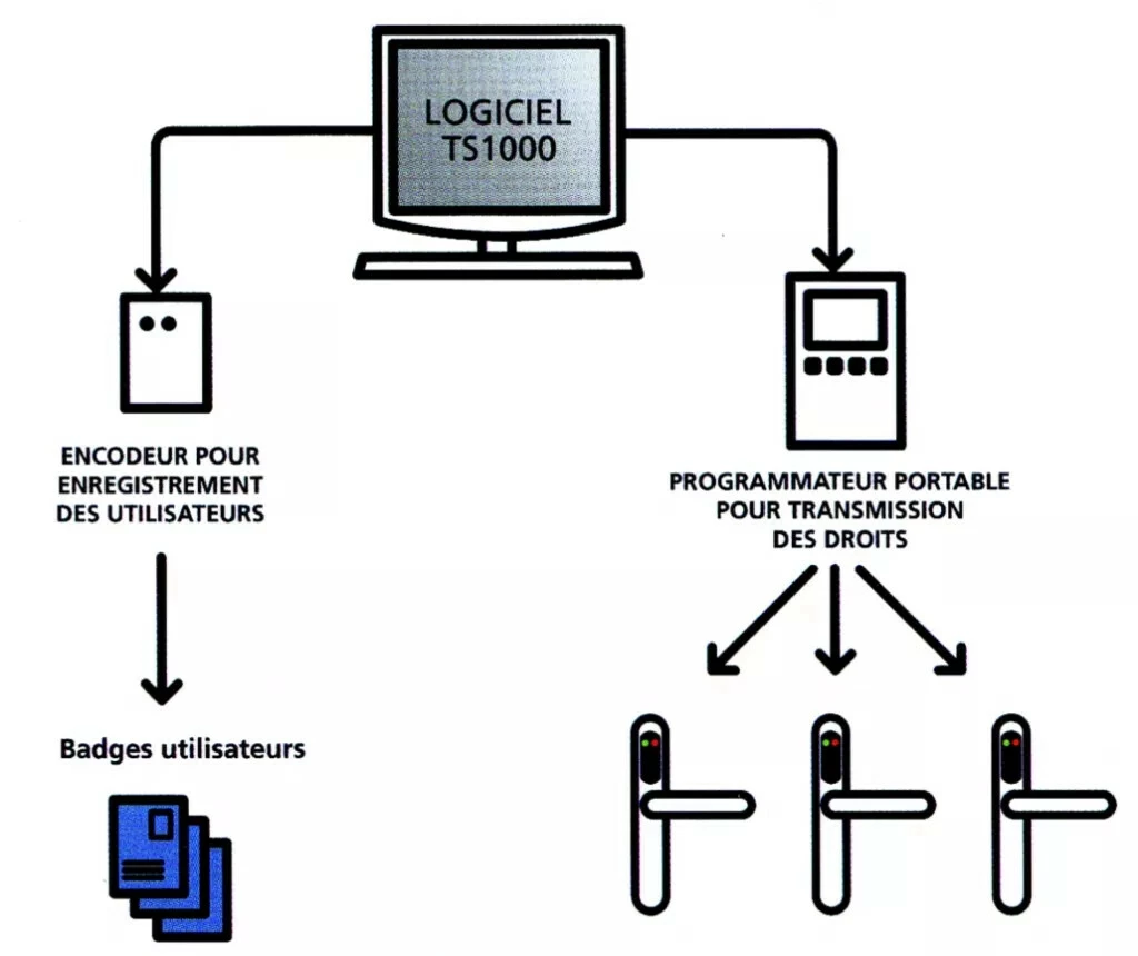 SMARTair® Pro Stand Alone 3 SMARTair® Pro Stand Alone