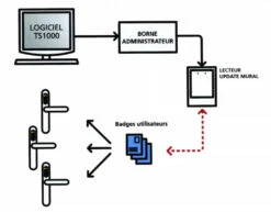SMARTair® Pro Stand Alone 11 SMARTair® Pro Stand Alone -SETIN Boutique SET 25013