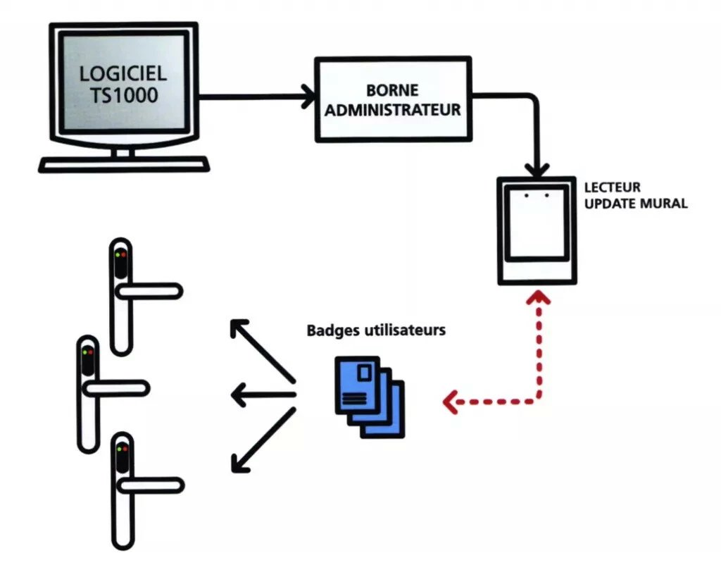 SMARTair® Pro Stand Alone 4 SMARTair® Pro Stand Alone – Image 2