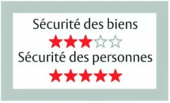 Serrure à Larder Série D457 Urgence -SETIN Boutique SET 47483