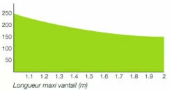 Automatisme De Portail - MiniModus -SETIN Boutique SET 49710