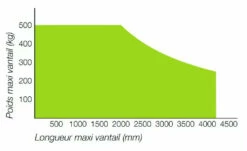 Motorisation De Porte Et Portail : Modus 280 17 Motorisation De Porte Et Portail : Modus 280 -SETIN Boutique SET 49713
