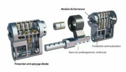 Pack Dépannage Serrure Cylindre Bravus 1000 Abus -SETIN Boutique SET 57048