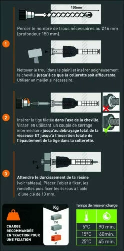 Cheville Easymix Avec Résine Prédosée Spit 8 Cheville Easymix Avec Résine Prédosée Spit -SETIN Boutique SET 59453