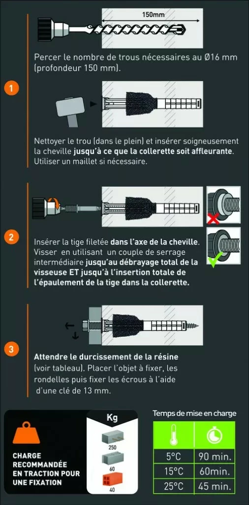 Cheville Easymix Avec Résine Prédosée Spit 5 Cheville Easymix Avec Résine Prédosée Spit – Image 3