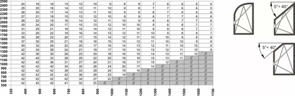 Ferrure Giesse Aluminium Pour Gorge Européenne : Mécanisme OB FUTURA 3D Cintré Et Trapèze 8 Ferrure Giesse Aluminium Pour Gorge Européenne : Mécanisme OB FUTURA 3D Cintré Et Trapèze – Image 6