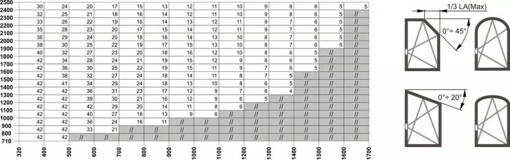 Ferrure Giesse Aluminium Pour Gorge Européenne : Mécanisme OB FUTURA 3D Cintré Et Trapèze 9 Ferrure Giesse Aluminium Pour Gorge Européenne : Mécanisme OB FUTURA 3D Cintré Et Trapèze – Image 7