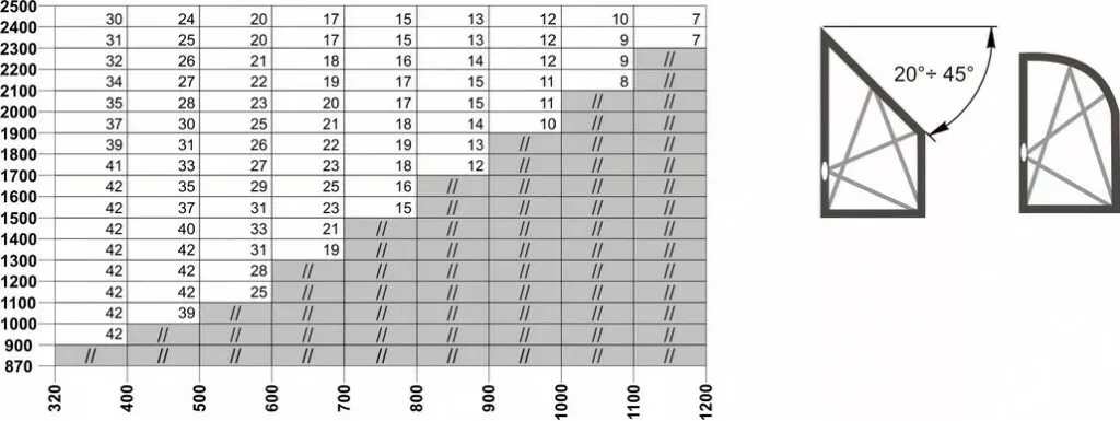 Ferrure Giesse Aluminium Pour Gorge Européenne : Mécanisme OB FUTURA 3D Cintré Et Trapèze 10 Ferrure Giesse Aluminium Pour Gorge Européenne : Mécanisme OB FUTURA 3D Cintré Et Trapèze – Image 8