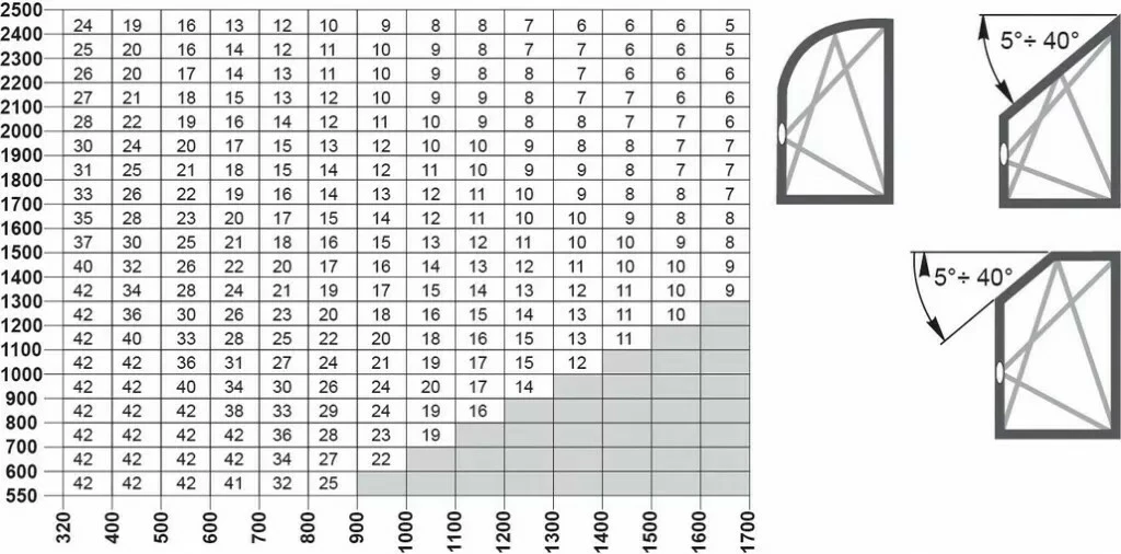 Ferrure Giesse Aluminium Pour Gorge Européenne : Mécanisme OB FUTURA 3D Cintré Et Trapèze 11 Ferrure Giesse Aluminium Pour Gorge Européenne : Mécanisme OB FUTURA 3D Cintré Et Trapèze – Image 9
