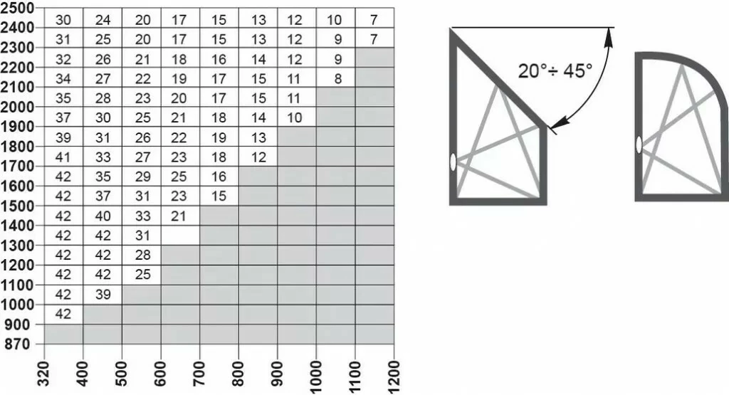 Ferrure Giesse Aluminium Pour Gorge Européenne : Mécanisme OB FUTURA 3D Cintré Et Trapèze 13 Ferrure Giesse Aluminium Pour Gorge Européenne : Mécanisme OB FUTURA 3D Cintré Et Trapèze – Image 11